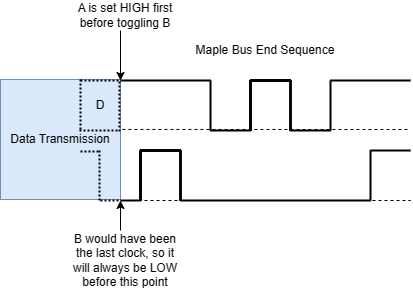 Maple Bus End Sequence