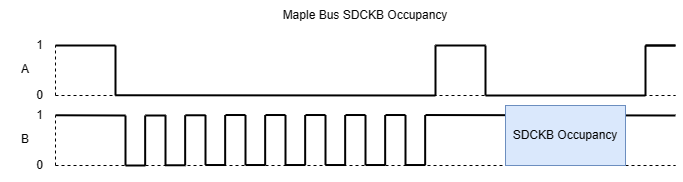 Maple Bus SDCKB Occupancy