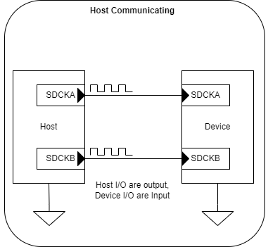 File:Maple Bus Hardware Communication Host Comm.png
