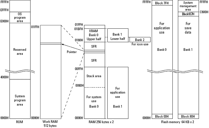 File:VMU Memory Map.png