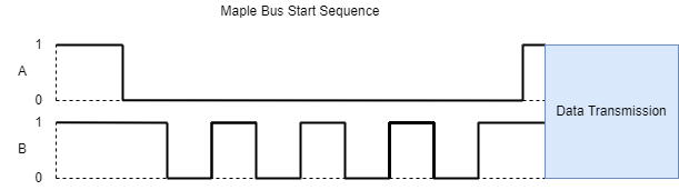 Maple Bus Start Sequence