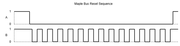 Maple Bus Reset Sequence