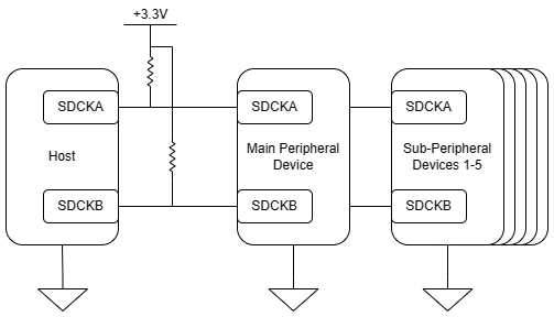 Maple Bus Electronics Block Diagram
