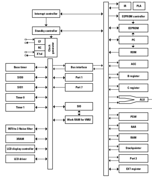File:VMU System Block Diagram.png
