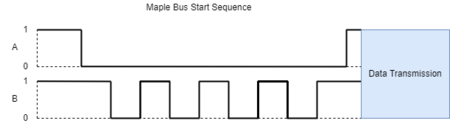 Maple bus - dreamcast.wiki